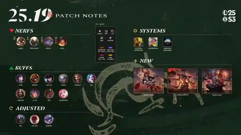 Patch League of Legends 25.19 membuat Dunia terasa lebih dekat daripada yang sebenarnya